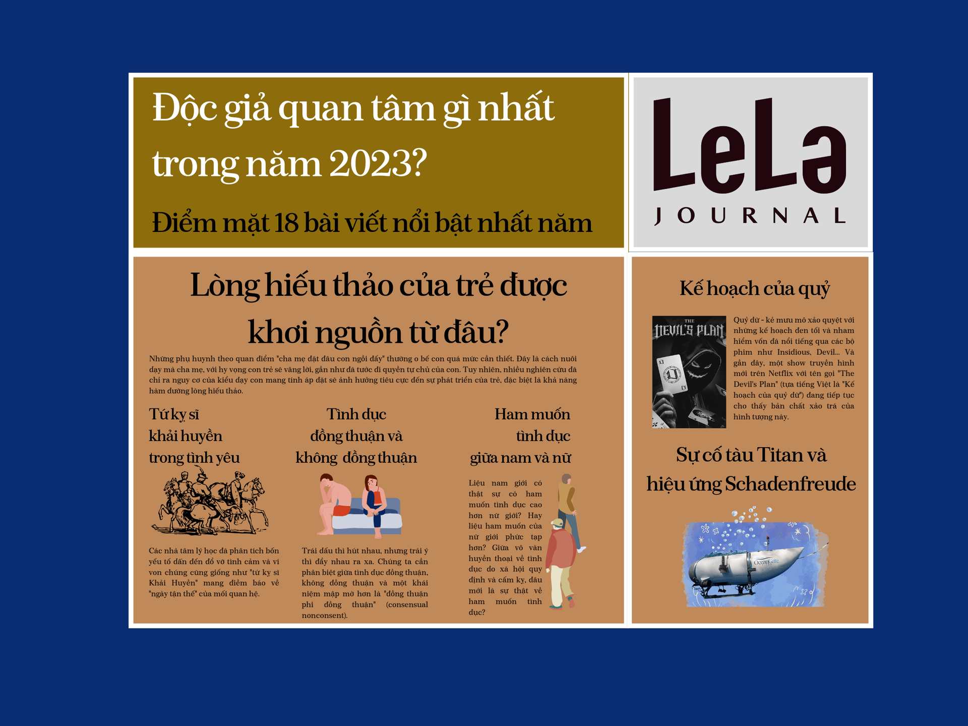 Một năm qua, độc giả LeLa Journal quan tâm điều gì nhất?